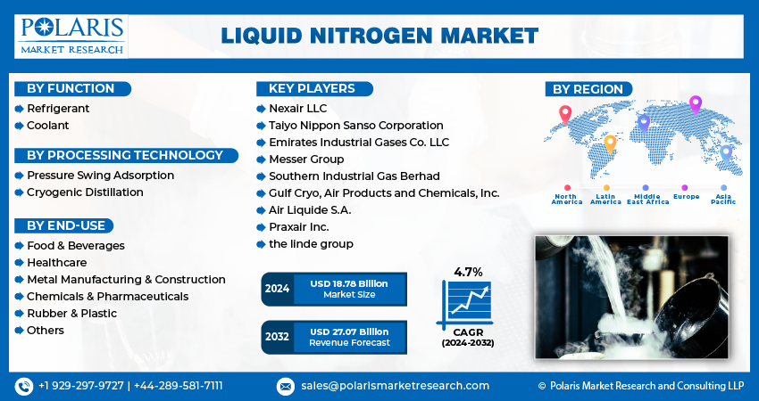  Liquid Nitrogen